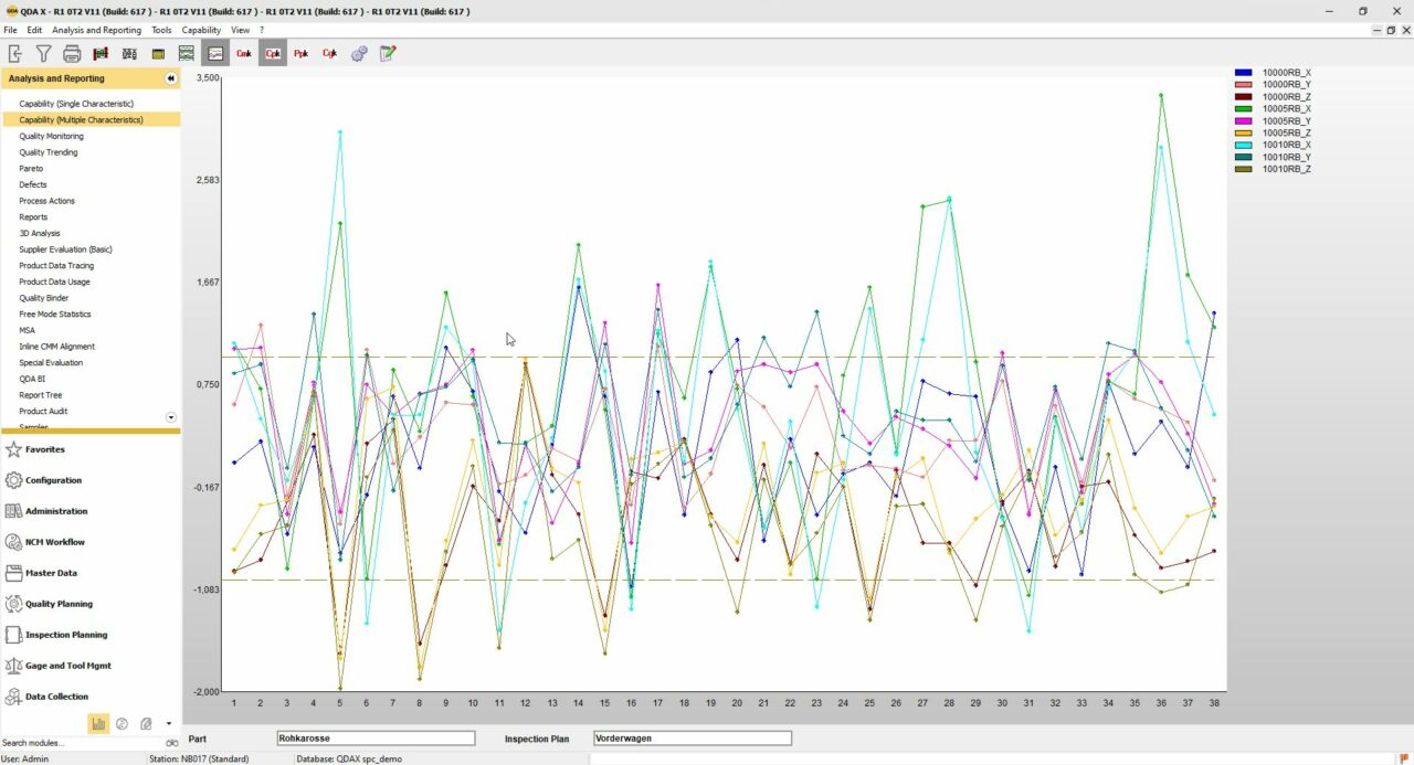 Screenshot der SPC-Software QDA: Fähigkeitsbalken Multitrend