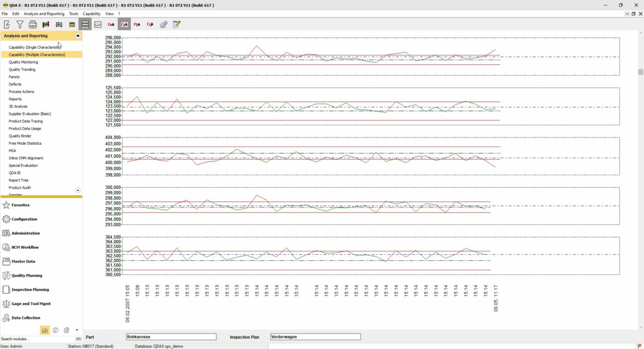 Screenshot der SPC-Software QDA: Fähigkeitsbalken Regelkarten