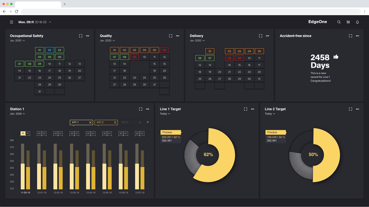 Screenshot der Softwareplattform Edge.One: Dashboard