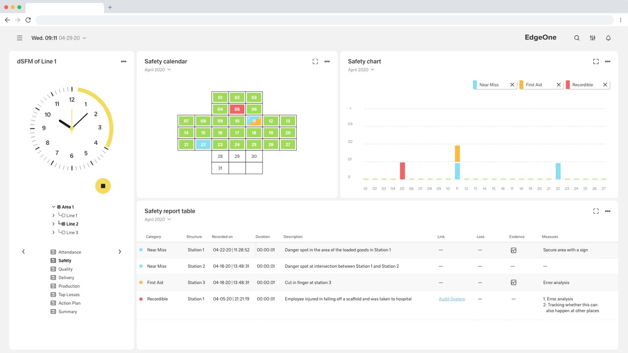 Screenshot der Softwareplattform Edge.One: Dashboard dSFM