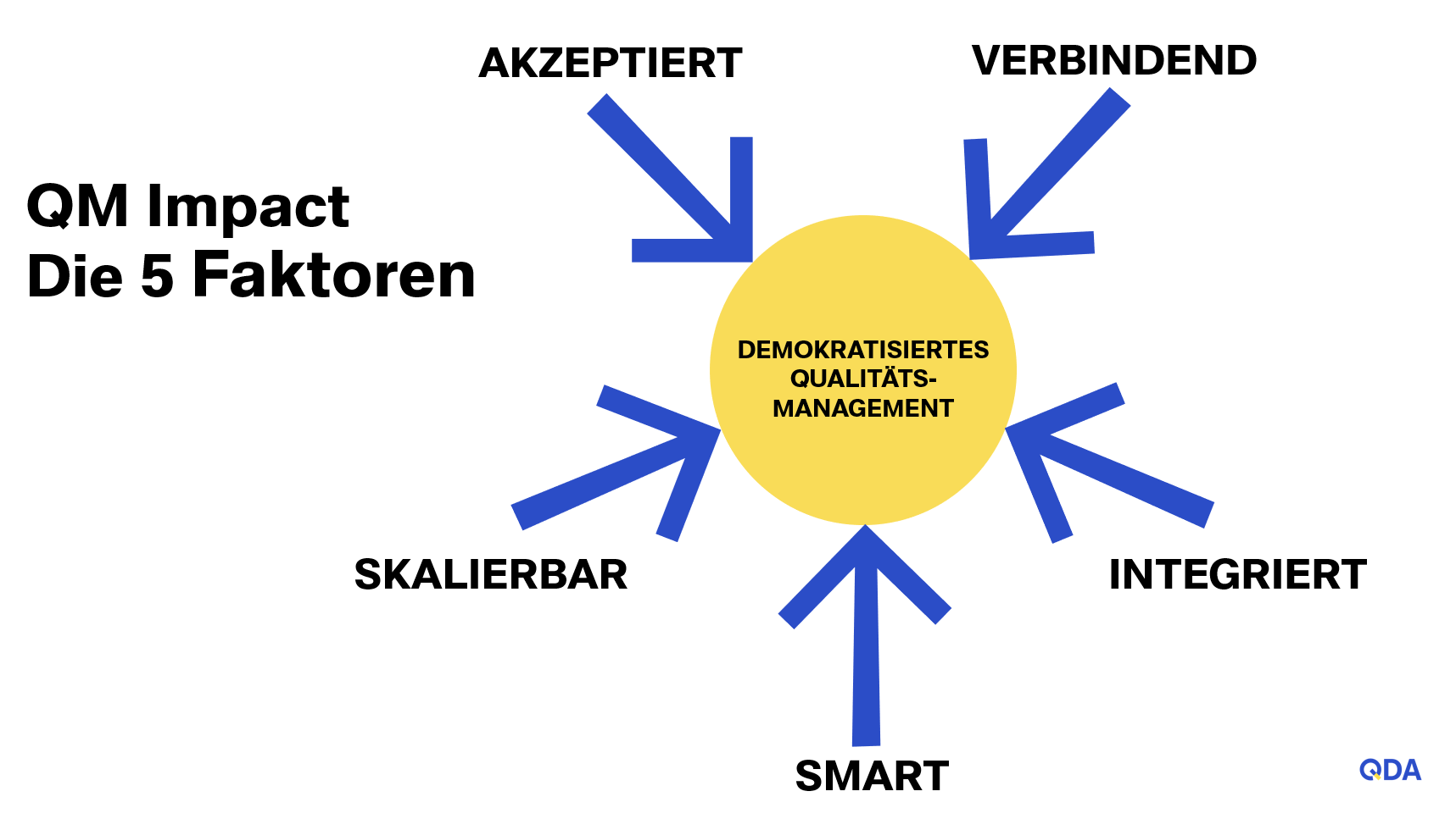 OnDemand Webinar Wie Sie Ihre Qualitätsprozesse zukunftssicher machen