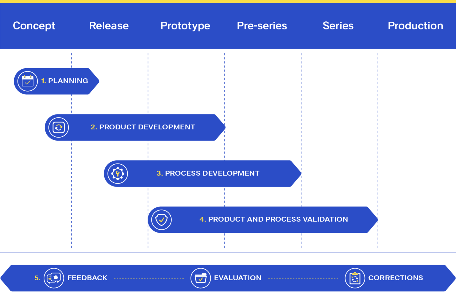 APQP Software Advanced Product Quality Planning Definition QDA SOLUTIONS