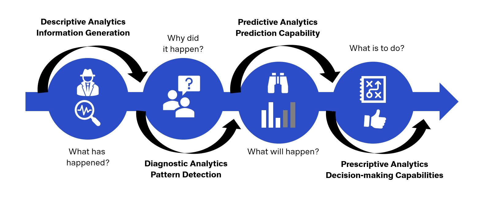 Predictive Quality Process