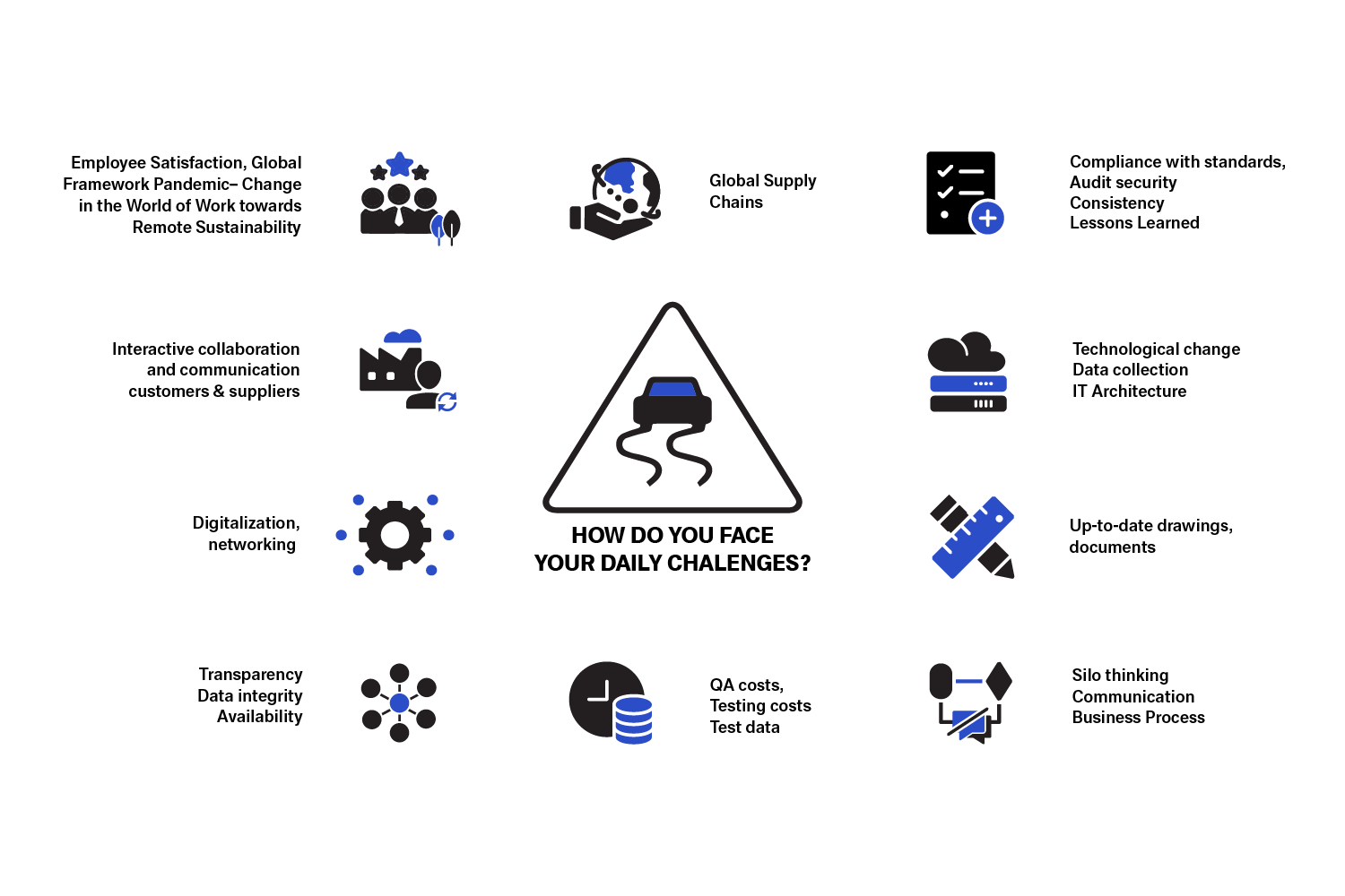 Daily challenges in Quality Management