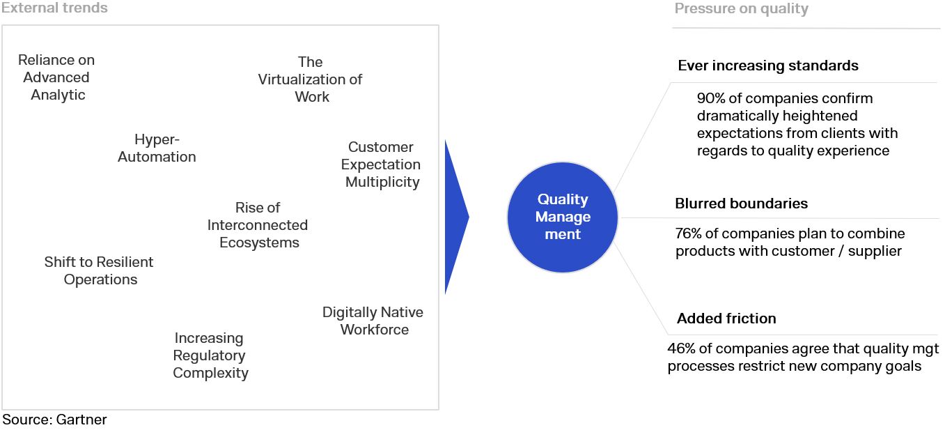 Gartner Major Business Trends