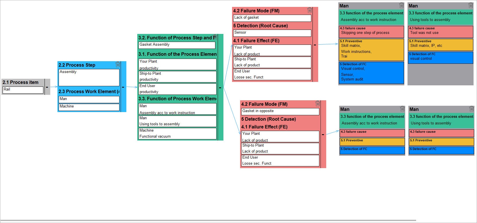 The perfect way to achieve continuous process improvement - QDA SOLUTIONS
